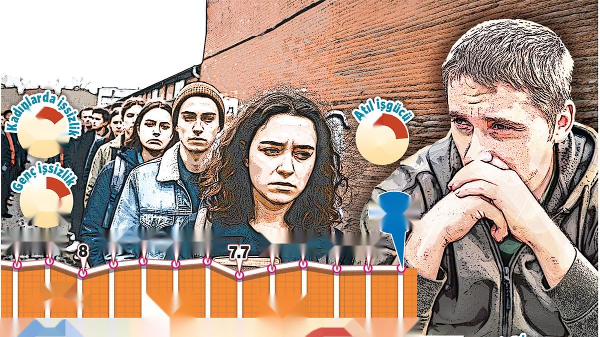 Türkiye'de İşsizlik Oranı: Her 100 Kişiden 31'i İşsiz
