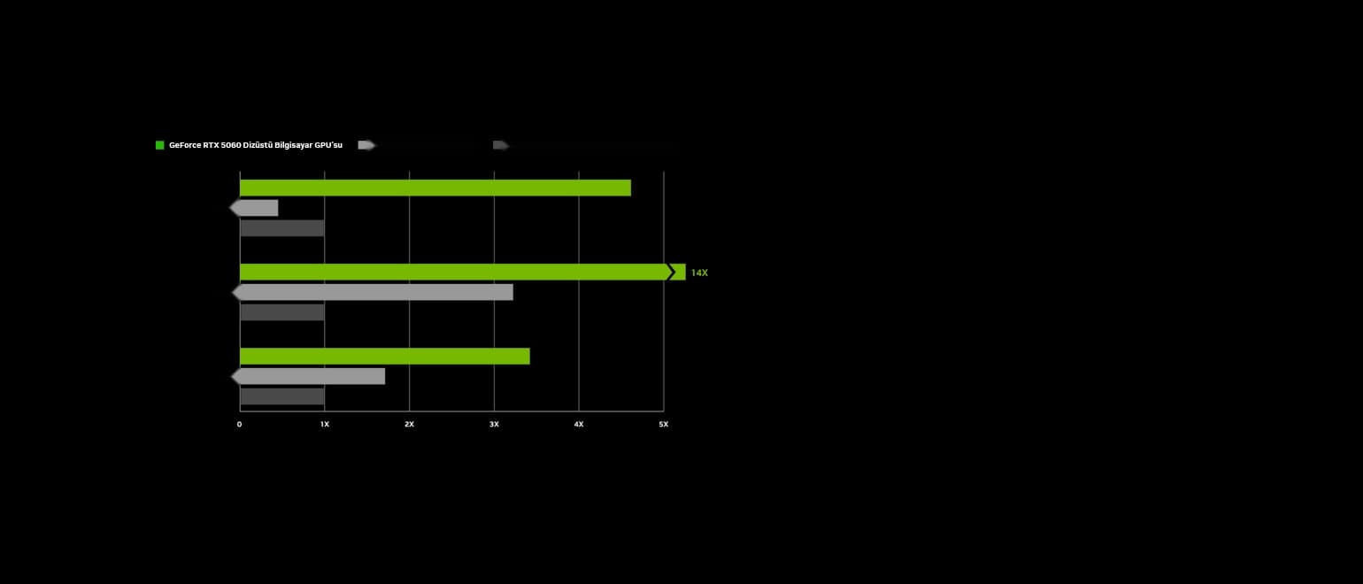 Casper'ın Yeni NVIDIA RTX Slim Laptopları ile Tanışın — görsel 30