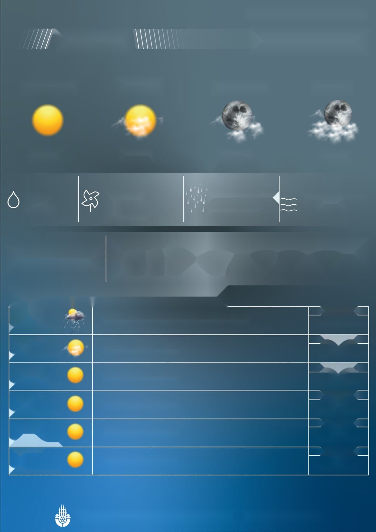 İstanbul'da Squall Line Alarmı: Yağış ve Serin Hava Geliyor — görsel 2